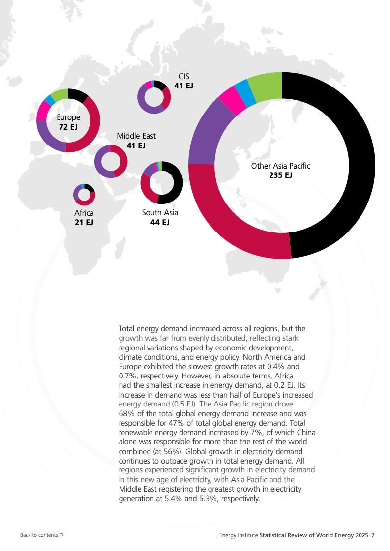可再生能源系统_化石能源与新能源同步增长_全球能源体系扩张转型