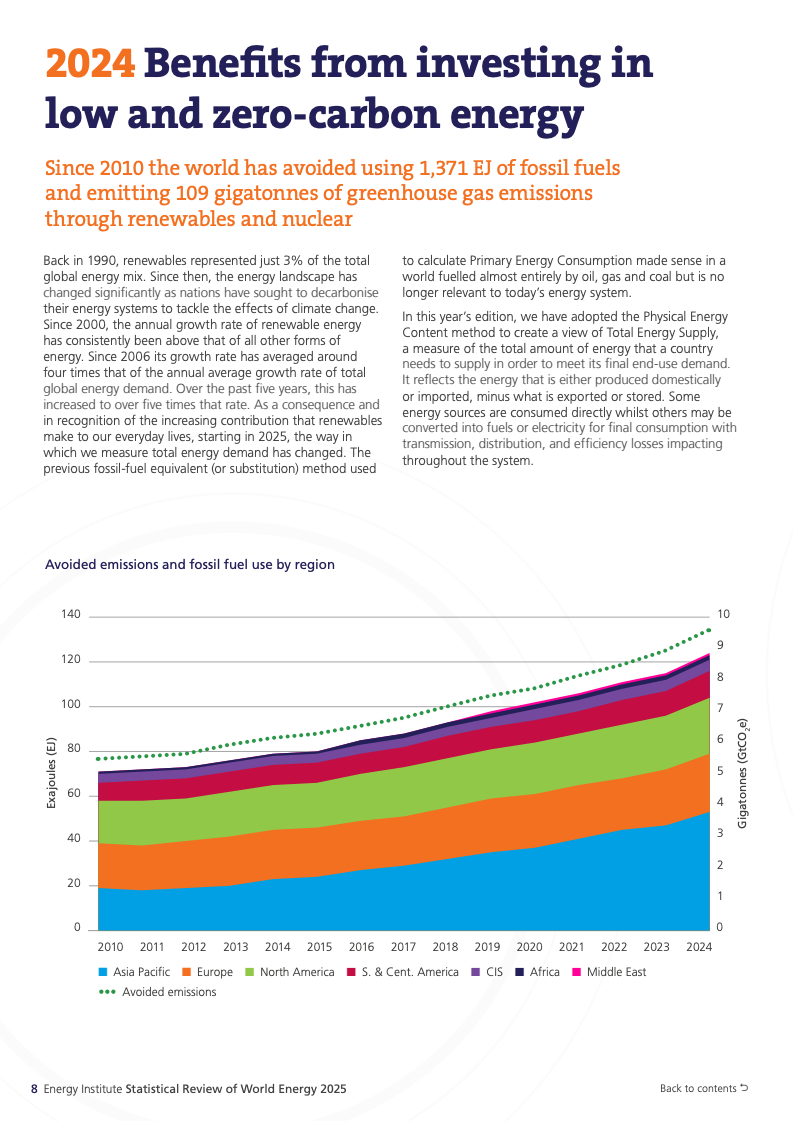 可再生能源系统_全球能源体系扩张转型_化石能源与新能源同步增长