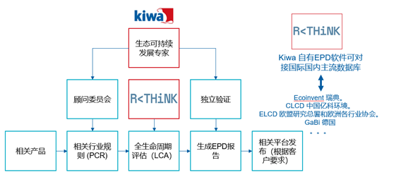 碳关税政策_欧盟碳排放权交易机制 铝制品行业 免费配额_欧盟碳边境调节机制