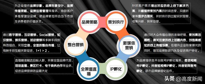 九霄文化传媒_文化传媒公司策划方案_江西传媒公司