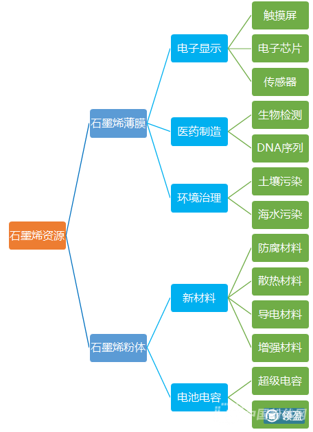石墨烯专利技术排行_石墨烯概念股全解析_石墨烯粉体是什么