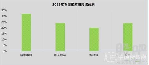 石墨烯粉体是什么_石墨烯概念股全解析_石墨烯专利技术排行