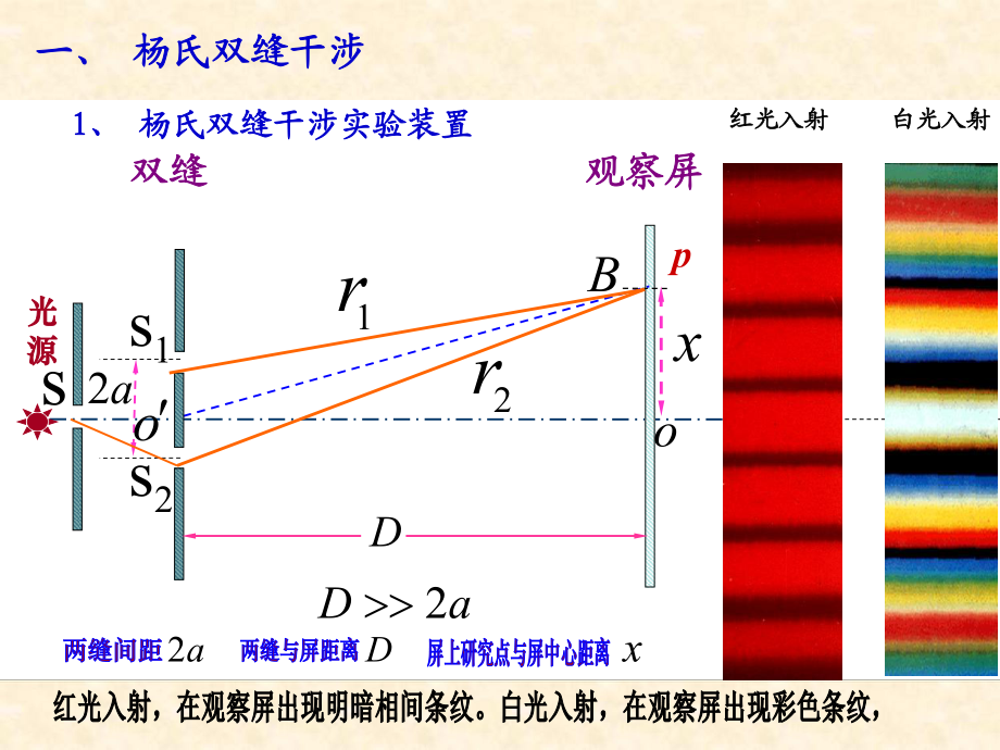光的微粒说_光的波动说_光 粒子 组成
