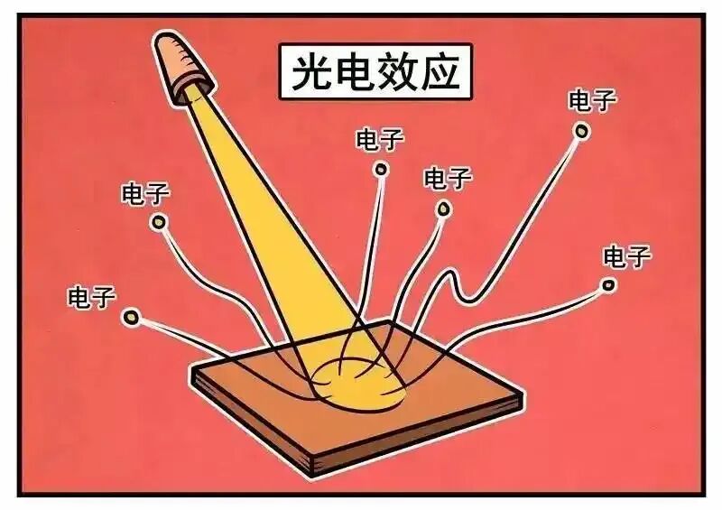 光的微粒说_光 粒子 组成_光的波动说