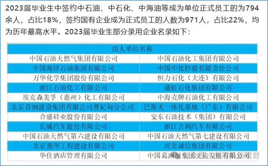 河北国办专科学校_承德石油高等专科学校与河北工业大学城市学院合并_河北金融学院与河北石油职业技术大学