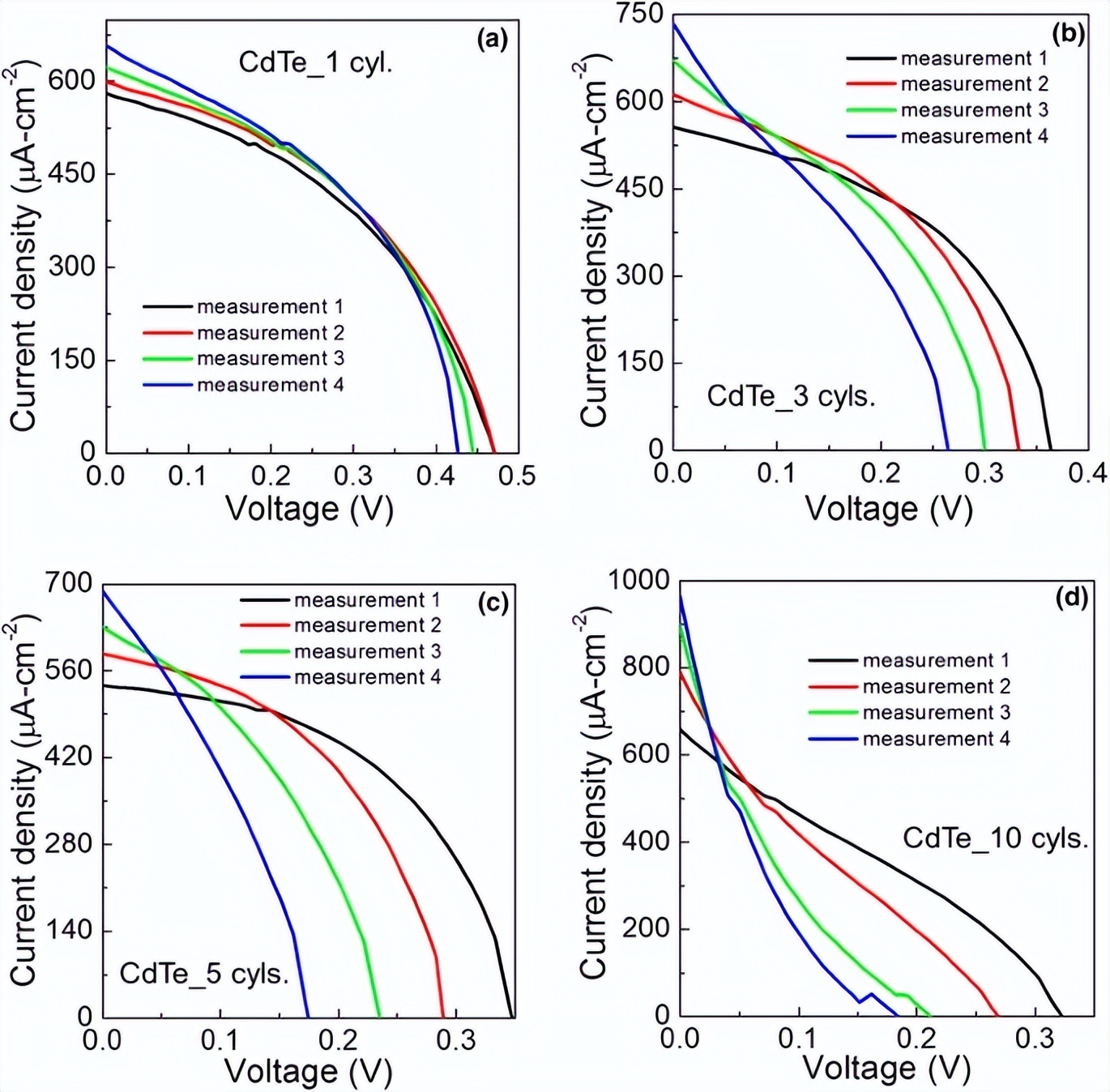 CdTe薄膜太阳能电池_薄膜太阳能电池的封装形式_激子光伏器件