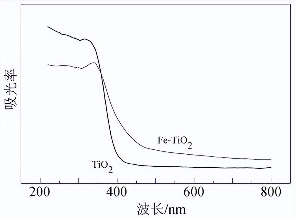 激子光伏器件_薄膜太阳能电池的封装形式_CdTe薄膜太阳能电池