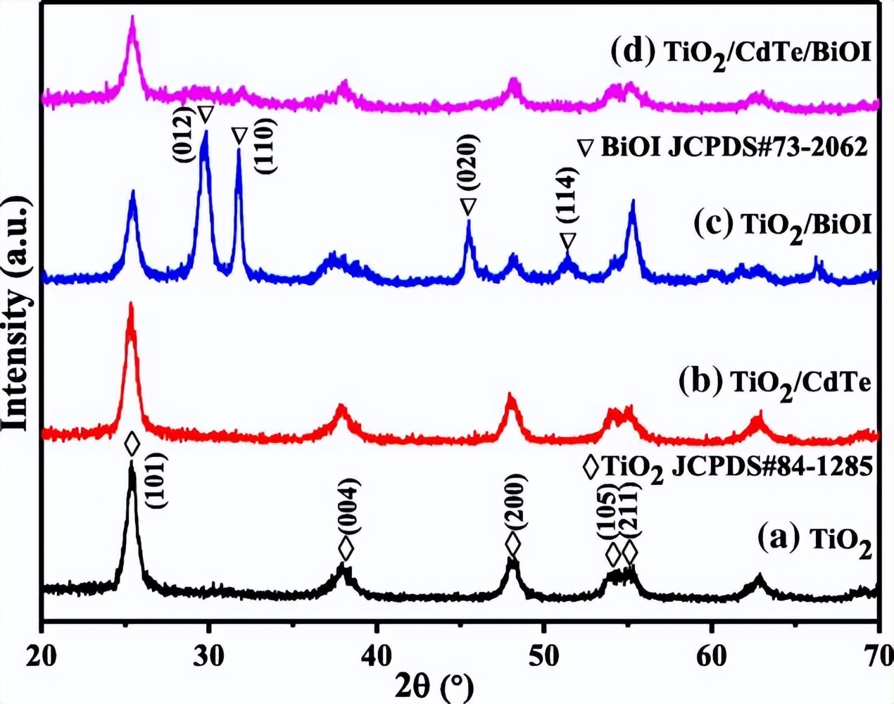 激子光伏器件_薄膜太阳能电池的封装形式_CdTe薄膜太阳能电池