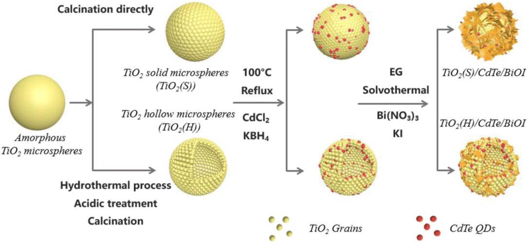 CdTe薄膜太阳能电池_薄膜太阳能电池的封装形式_激子光伏器件