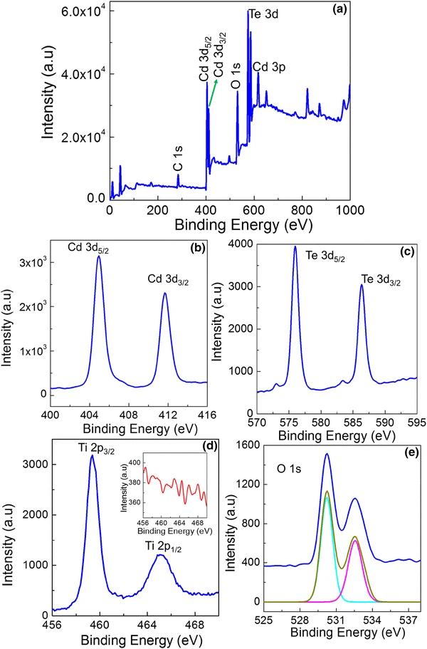 CdTe薄膜太阳能电池_激子光伏器件_薄膜太阳能电池的封装形式