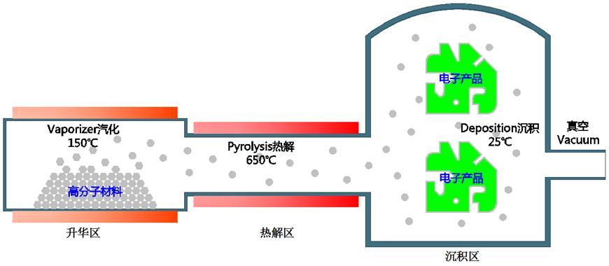 薄膜太阳能电池的封装形式_CdTe薄膜太阳能电池_激子光伏器件