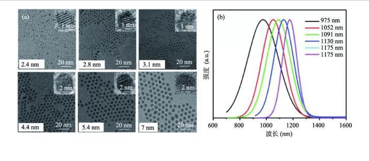 激子光伏器件_薄膜太阳能电池的封装形式_CdTe薄膜太阳能电池