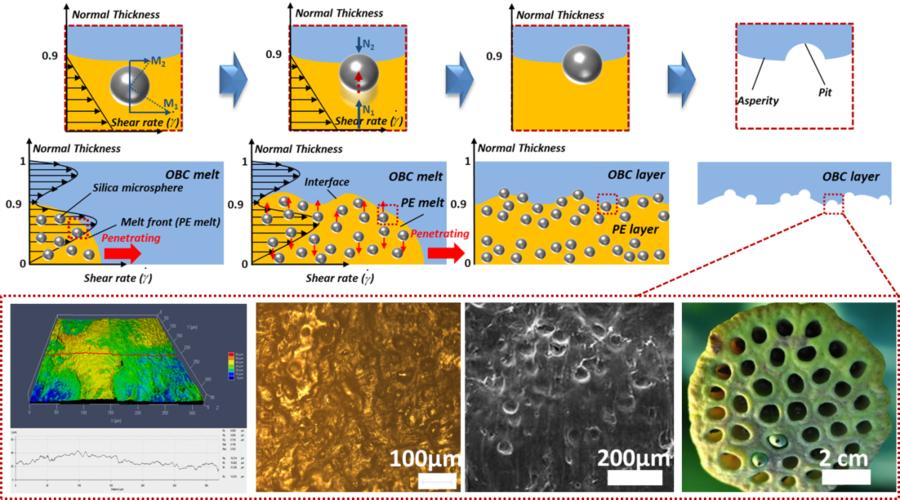 薄膜太阳能电池的封装形式_激子光伏器件_CdTe薄膜太阳能电池