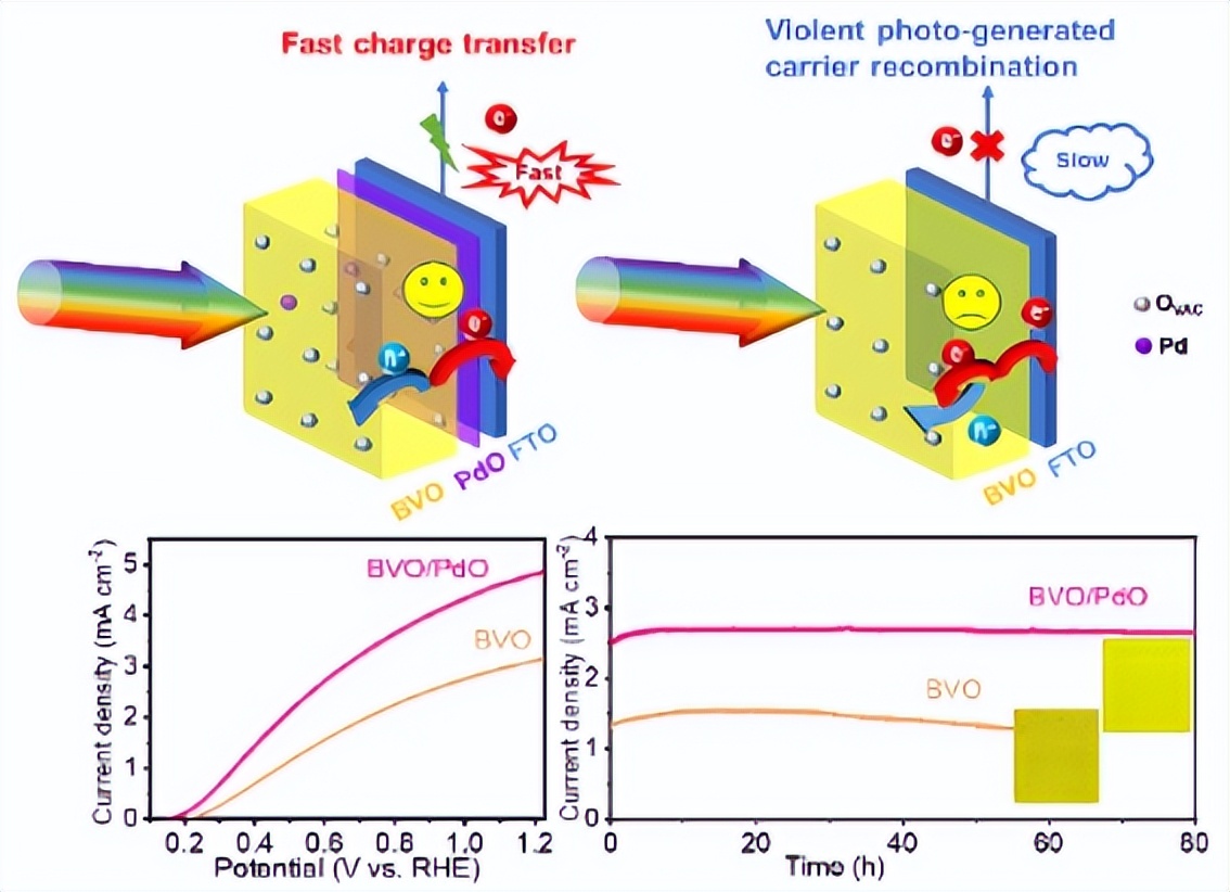 CdTe薄膜太阳能电池_薄膜太阳能电池的封装形式_激子光伏器件