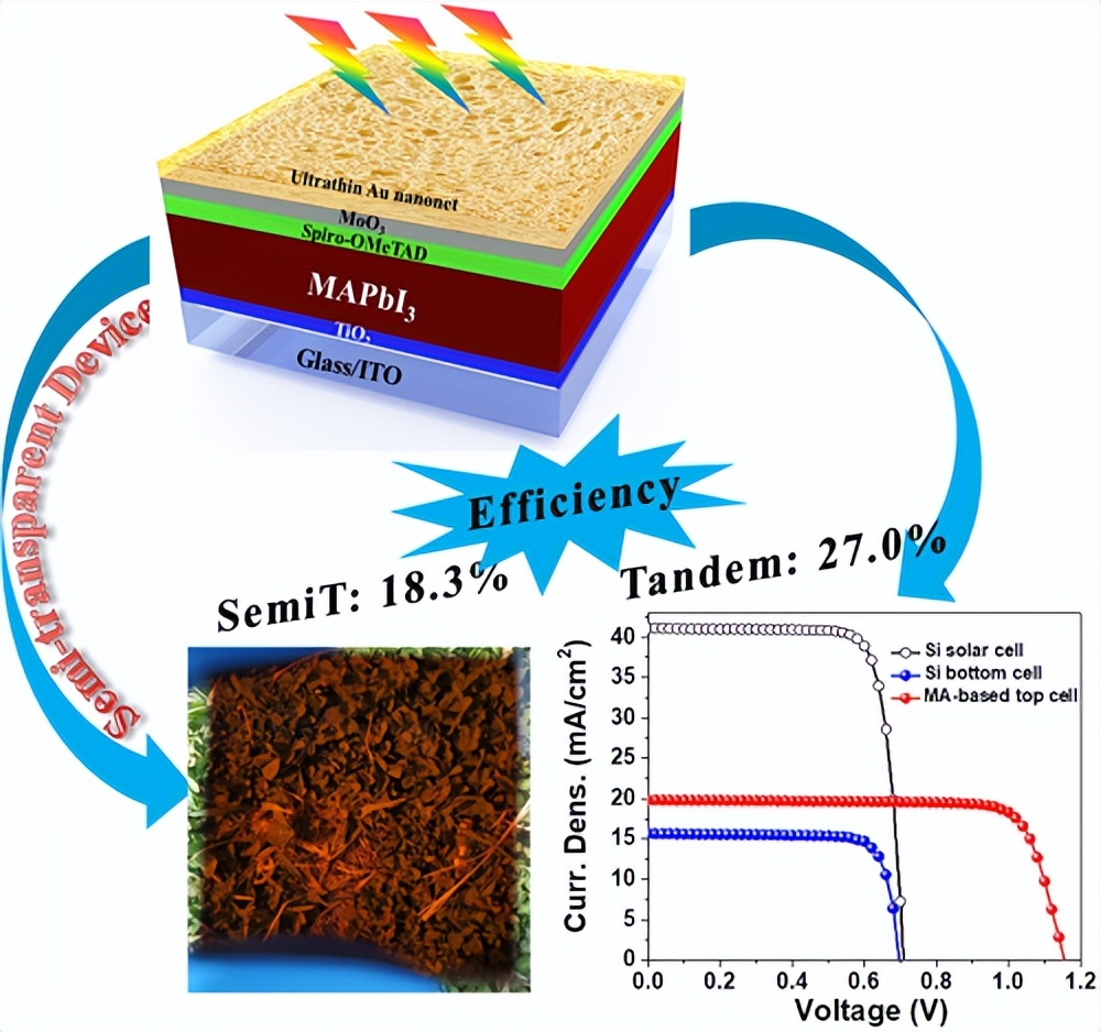激子光伏器件_薄膜太阳能电池的封装形式_CdTe薄膜太阳能电池