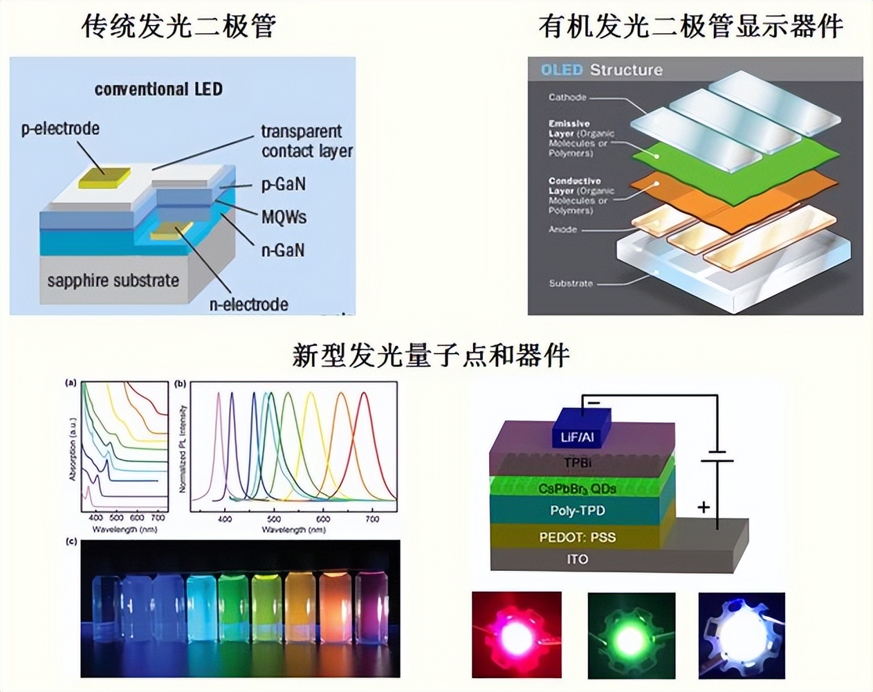 CdTe薄膜太阳能电池_激子光伏器件_薄膜太阳能电池的封装形式