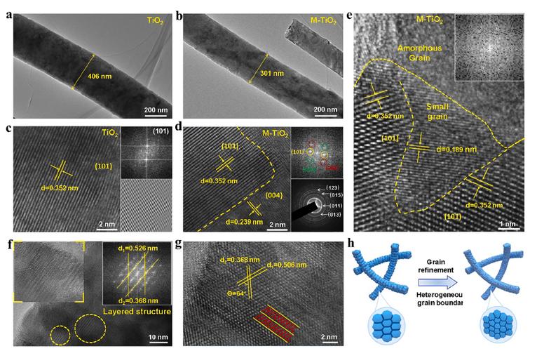CdTe薄膜太阳能电池_激子光伏器件_薄膜太阳能电池的封装形式