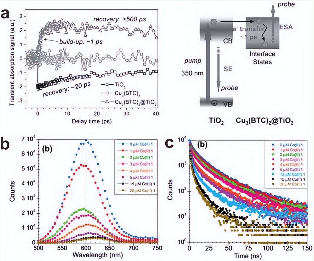 CdTe薄膜太阳能电池_薄膜太阳能电池的封装形式_激子光伏器件
