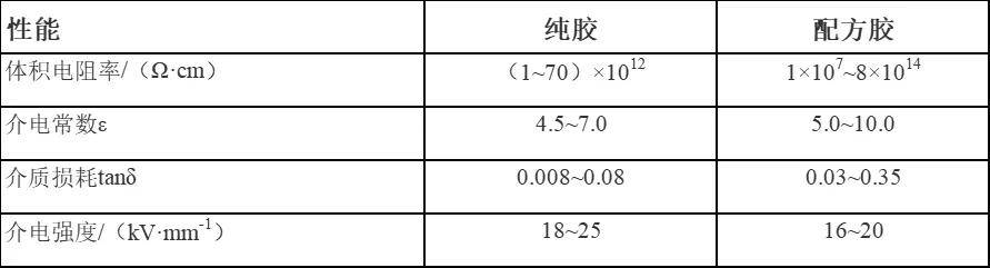 高分子冷挤压润滑剂_氯化聚乙烯橡胶性能_氯化聚乙烯橡胶制备方法