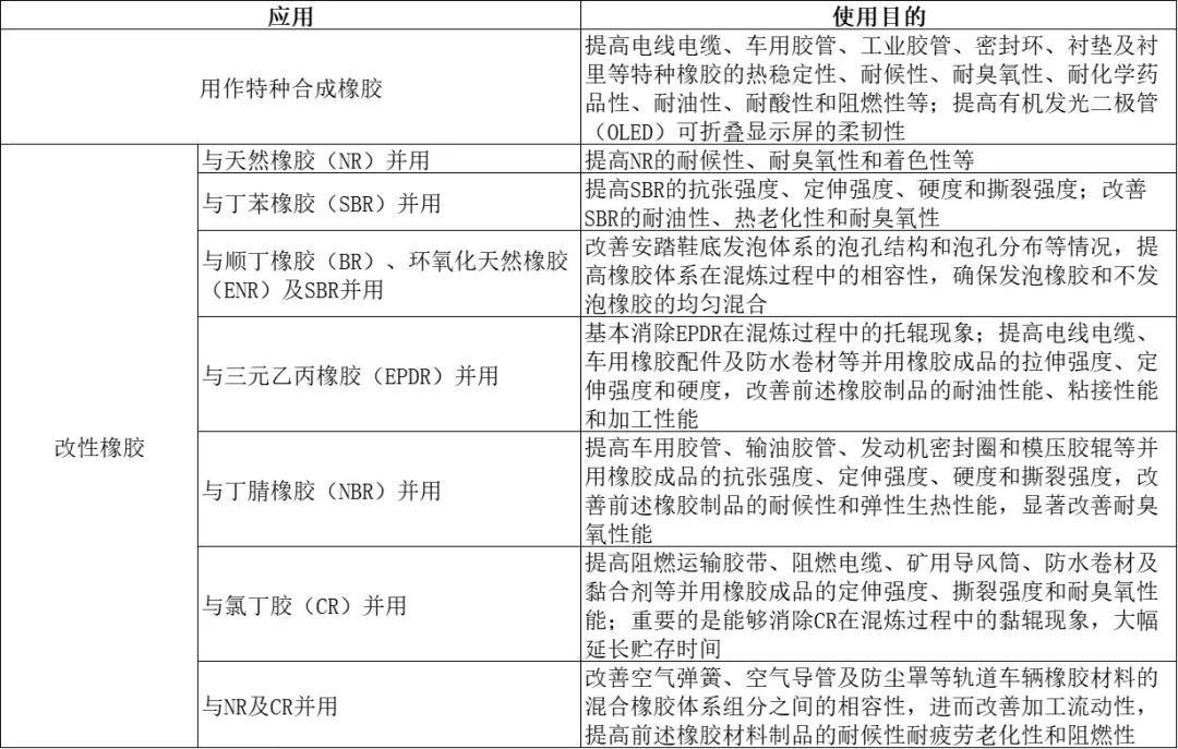 氯化聚乙烯橡胶性能_高分子冷挤压润滑剂_氯化聚乙烯橡胶制备方法