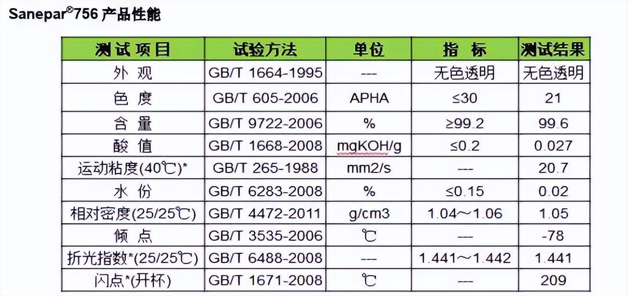高分子冷挤压润滑剂_氯化聚乙烯橡胶制备方法_氯化聚乙烯橡胶性能