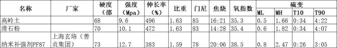 氯化聚乙烯橡胶制备方法_氯化聚乙烯橡胶性能_高分子冷挤压润滑剂
