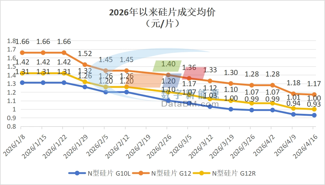 硅片降价潮分析_硅片价格走势_多晶硅料价格