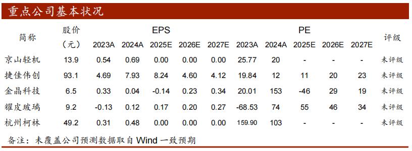 薄膜化合物太阳能电池_钙钛矿四端叠层组件性价比拐点_钙钛矿叠层电池技术成熟度