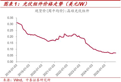 薄膜化合物太阳能电池_钙钛矿四端叠层组件性价比拐点_钙钛矿叠层电池技术成熟度