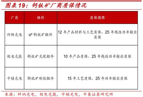 薄膜化合物太阳能电池_钙钛矿叠层电池技术成熟度_钙钛矿四端叠层组件性价比拐点