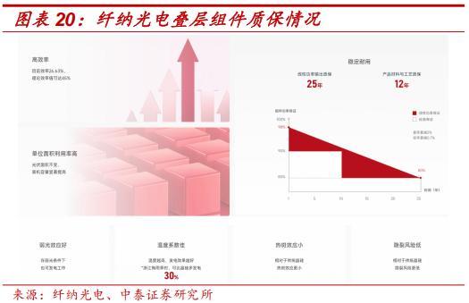 钙钛矿四端叠层组件性价比拐点_薄膜化合物太阳能电池_钙钛矿叠层电池技术成熟度