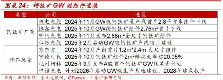 钙钛矿四端叠层组件性价比拐点_钙钛矿叠层电池技术成熟度_薄膜化合物太阳能电池