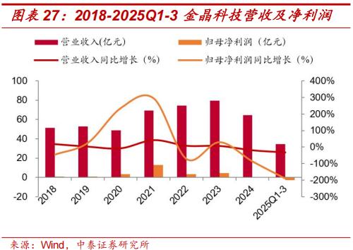 钙钛矿四端叠层组件性价比拐点_薄膜化合物太阳能电池_钙钛矿叠层电池技术成熟度