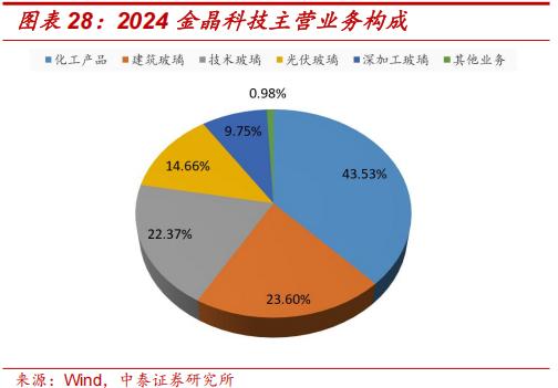 钙钛矿四端叠层组件性价比拐点_钙钛矿叠层电池技术成熟度_薄膜化合物太阳能电池