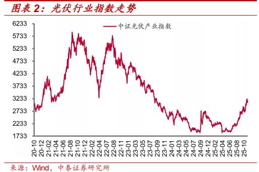 薄膜化合物太阳能电池_钙钛矿叠层电池技术成熟度_钙钛矿四端叠层组件性价比拐点