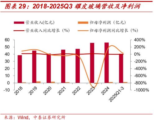 钙钛矿四端叠层组件性价比拐点_薄膜化合物太阳能电池_钙钛矿叠层电池技术成熟度