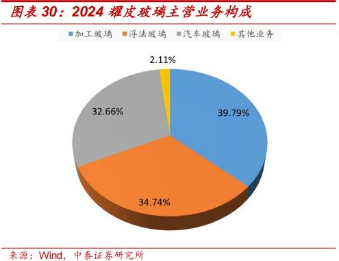 钙钛矿叠层电池技术成熟度_钙钛矿四端叠层组件性价比拐点_薄膜化合物太阳能电池