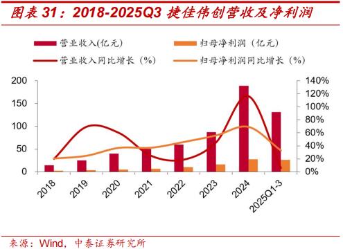 钙钛矿叠层电池技术成熟度_薄膜化合物太阳能电池_钙钛矿四端叠层组件性价比拐点