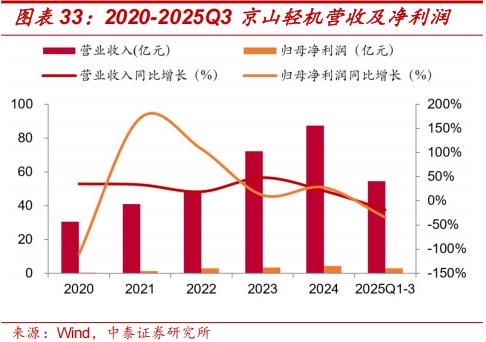 薄膜化合物太阳能电池_钙钛矿叠层电池技术成熟度_钙钛矿四端叠层组件性价比拐点