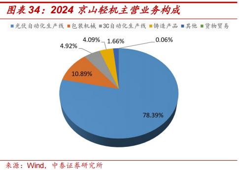 薄膜化合物太阳能电池_钙钛矿四端叠层组件性价比拐点_钙钛矿叠层电池技术成熟度