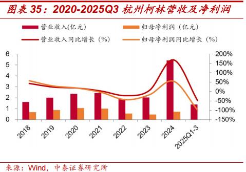 钙钛矿叠层电池技术成熟度_钙钛矿四端叠层组件性价比拐点_薄膜化合物太阳能电池