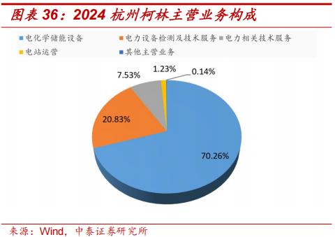 钙钛矿四端叠层组件性价比拐点_钙钛矿叠层电池技术成熟度_薄膜化合物太阳能电池