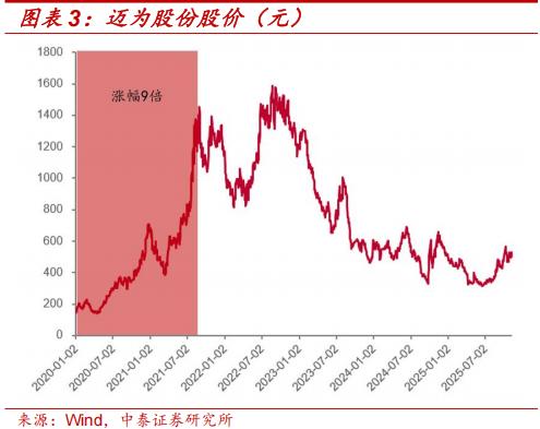 钙钛矿四端叠层组件性价比拐点_钙钛矿叠层电池技术成熟度_薄膜化合物太阳能电池