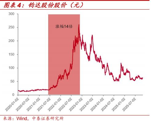 钙钛矿四端叠层组件性价比拐点_薄膜化合物太阳能电池_钙钛矿叠层电池技术成熟度