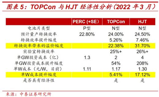 钙钛矿四端叠层组件性价比拐点_钙钛矿叠层电池技术成熟度_薄膜化合物太阳能电池