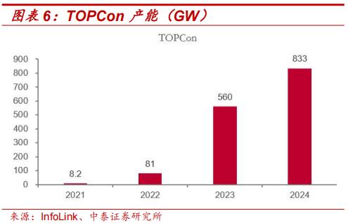 薄膜化合物太阳能电池_钙钛矿四端叠层组件性价比拐点_钙钛矿叠层电池技术成熟度