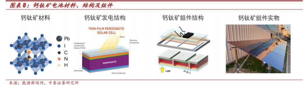 薄膜化合物太阳能电池_钙钛矿叠层电池技术成熟度_钙钛矿四端叠层组件性价比拐点