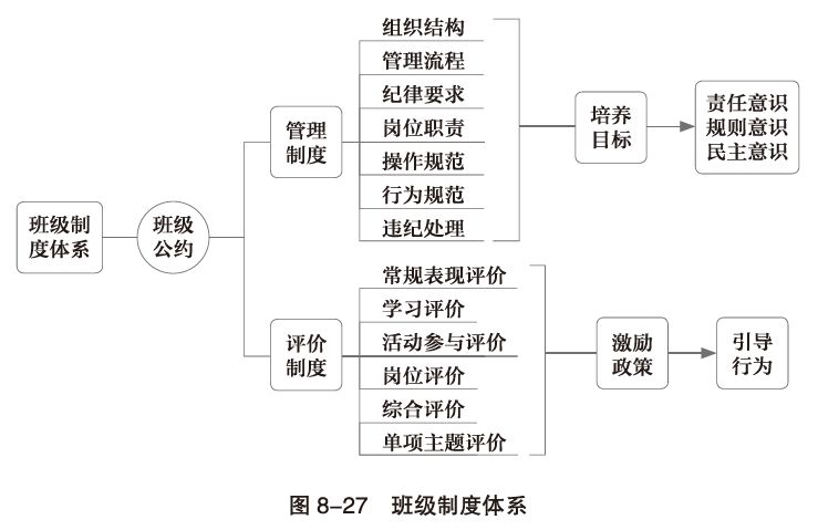 一年级班级文化建设图片_班级文化体系构建方法_班级文化建设核心要素