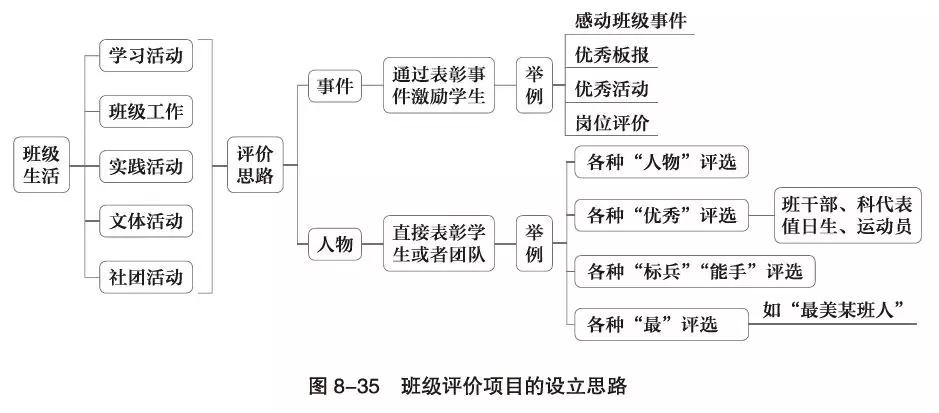 一年级班级文化建设图片_班级文化建设核心要素_班级文化体系构建方法