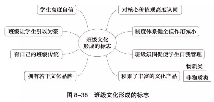 一年级班级文化建设图片_班级文化建设核心要素_班级文化体系构建方法